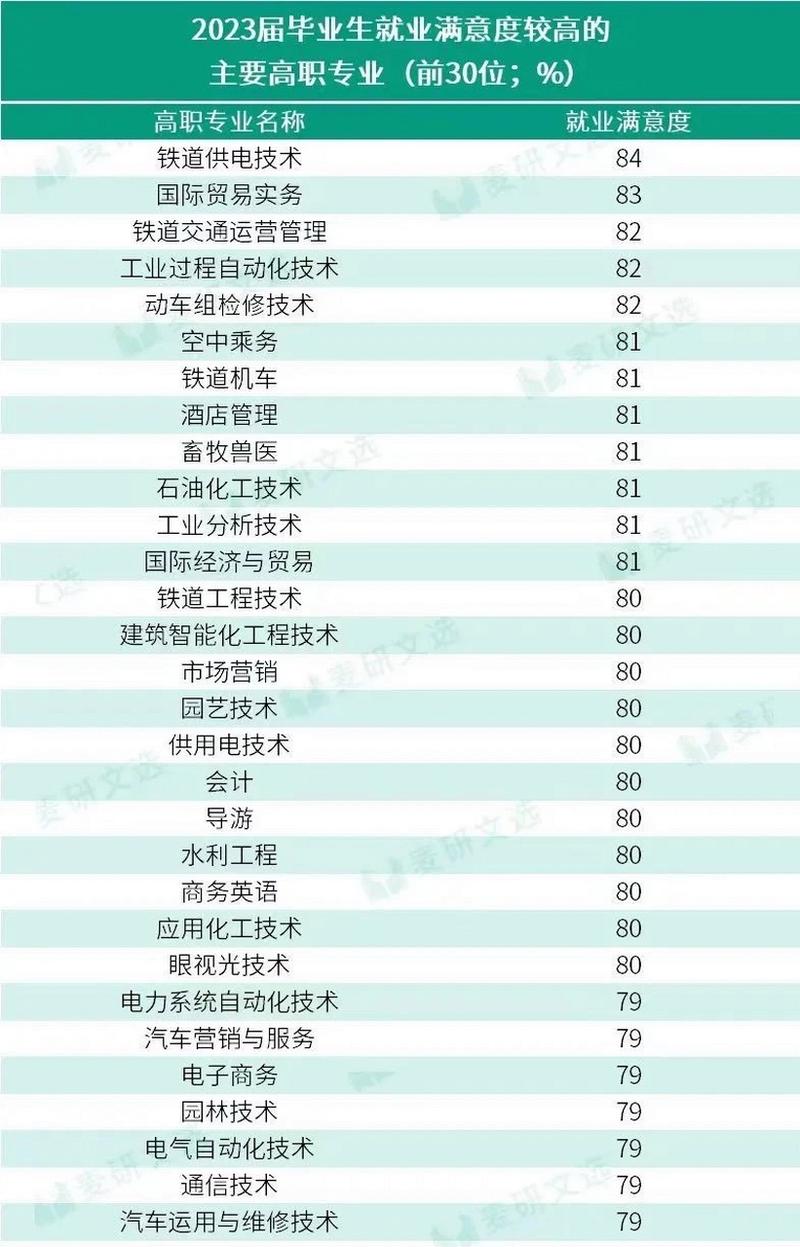 高铁专有哪些专业_高铁专业是干什么的-第3张图片-职教招生网 高铁专有哪些专业_高铁专业是干什么的-第3张图片-职教招生网