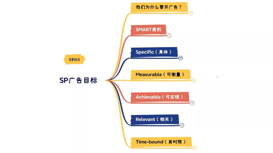 广告设计都有哪些分类,广告设计包括哪些广告形式-第3张图片-职教招生网 广告设计都有哪些分类,广告设计包括哪些广告形式-第3张图片-职教招生网