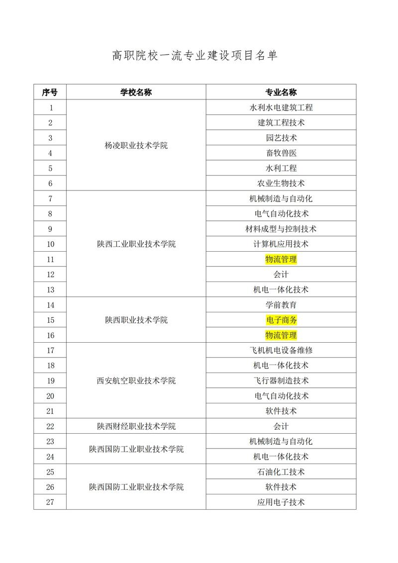中职学校阳光招生-中职学校阳光招生方案?-第2张图片-职教招生网 中职学校阳光招生-中职学校阳光招生方案?-第2张图片-职教招生网