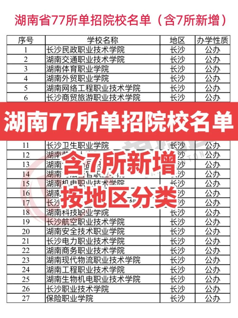 中职学校阳光招生-中职学校阳光招生方案?-第3张图片-职教招生网 中职学校阳光招生-中职学校阳光招生方案?-第3张图片-职教招生网