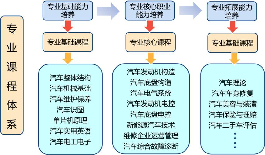 车辆检测与维修专业就业方向-汽车检测与维修技术专业工作如何?？-第6张图片-职教招生网