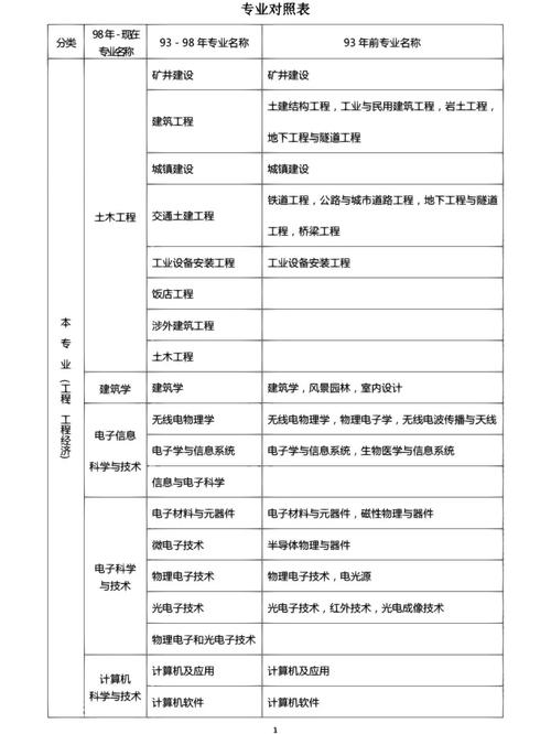 建筑施工类包括哪些专业_建筑工程施工专业包含哪些-第2张图片-职教招生网 建筑施工类包括哪些专业_建筑工程施工专业包含哪些-第2张图片-职教招生网