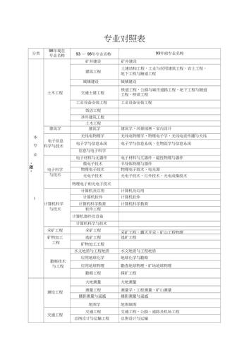 建筑施工类包括哪些专业_建筑工程施工专业包含哪些-第3张图片-职教招生网 建筑施工类包括哪些专业_建筑工程施工专业包含哪些-第3张图片-职教招生网