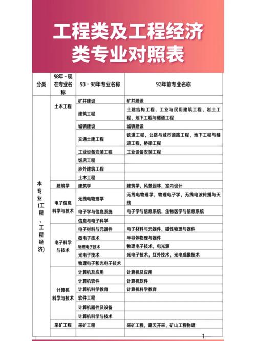 建筑施工类包括哪些专业_建筑工程施工专业包含哪些-第4张图片-职教招生网 建筑施工类包括哪些专业_建筑工程施工专业包含哪些-第4张图片-职教招生网