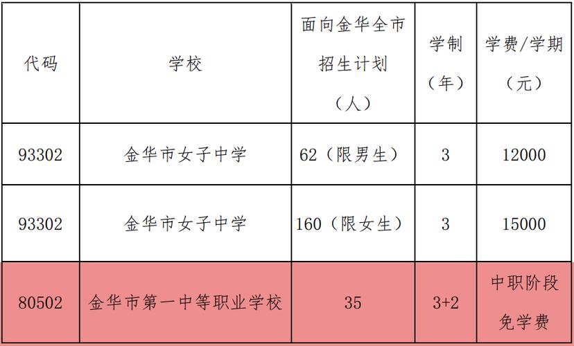 空乘院校有什么专业-大多数人不知道,空乘专业的大学有哪些？-第5张图片-职教招生网
