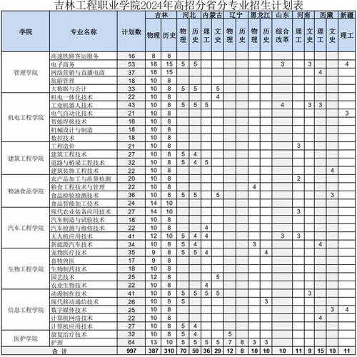 吉林省新兴现代技工学校招生简章,吉林市新兴园-第2张图片-职教招生网 吉林省新兴现代技工学校招生简章,吉林市新兴园-第2张图片-职教招生网