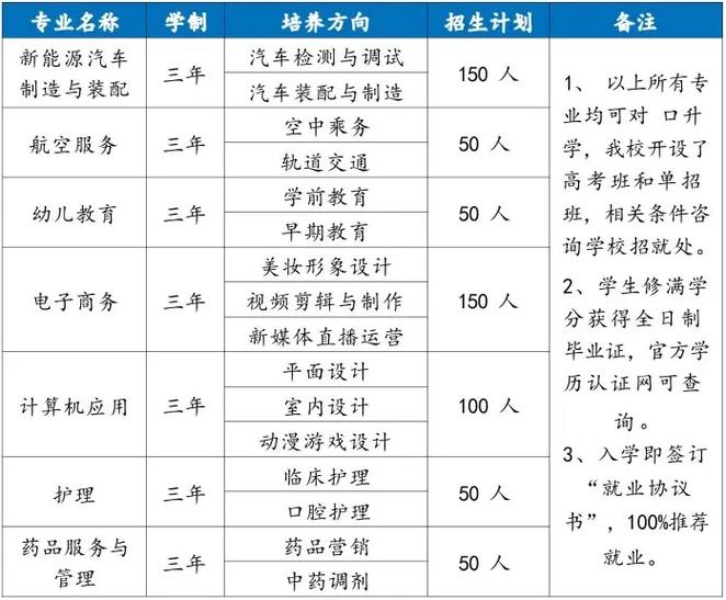 怀化汽车专修技工学校_怀化汽车修理工最新招聘信息-第5张图片-职教招生网