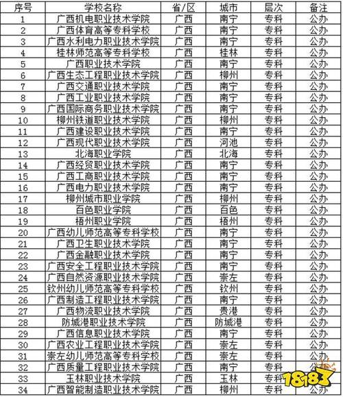 好的室内设计大专学校-室内设计大专院校？-第5张图片-职教招生网