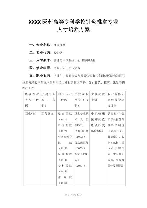 哪些专科学校有针灸推拿，针灸推拿学大专学校-第2张图片-职教招生网