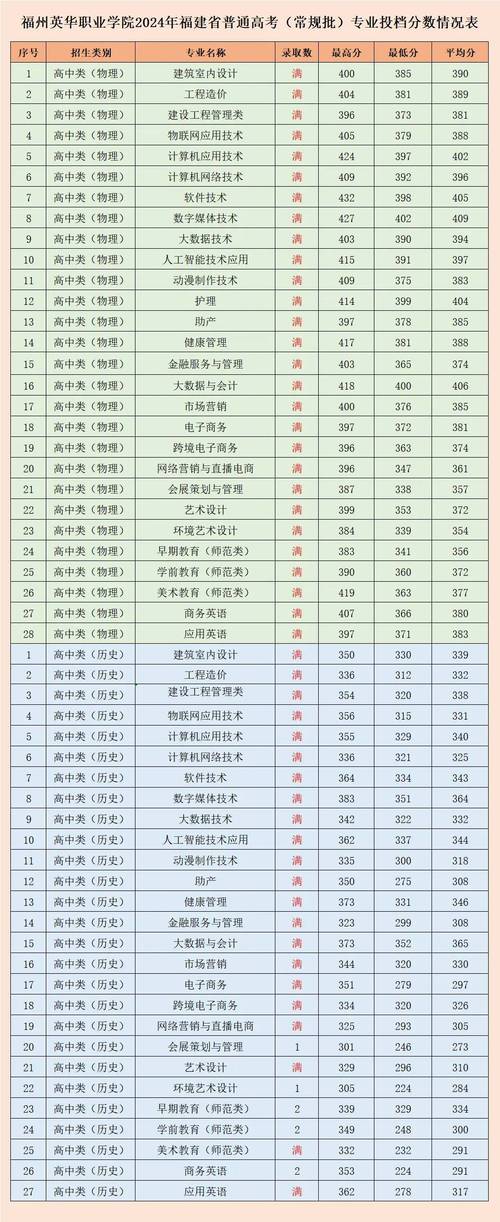 哪些专科学校有针灸推拿，针灸推拿学大专学校-第5张图片-职教招生网