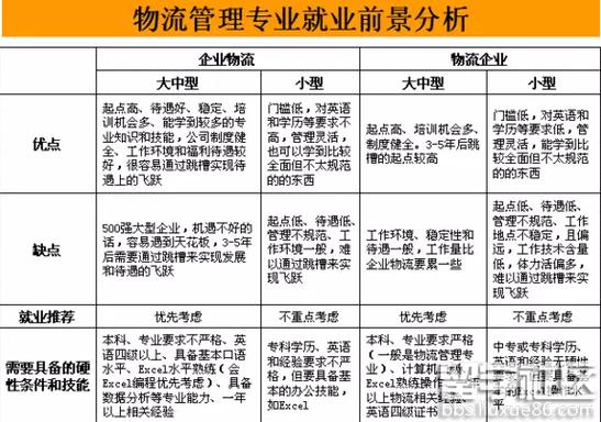 物流专业的就业方向有哪些-物流专业就业市场需求与趋势？-第3张图片-职教招生网
