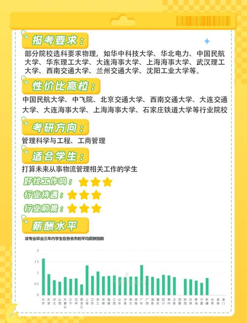 物流专业的就业方向有哪些-物流专业就业市场需求与趋势？-第2张图片-职教招生网