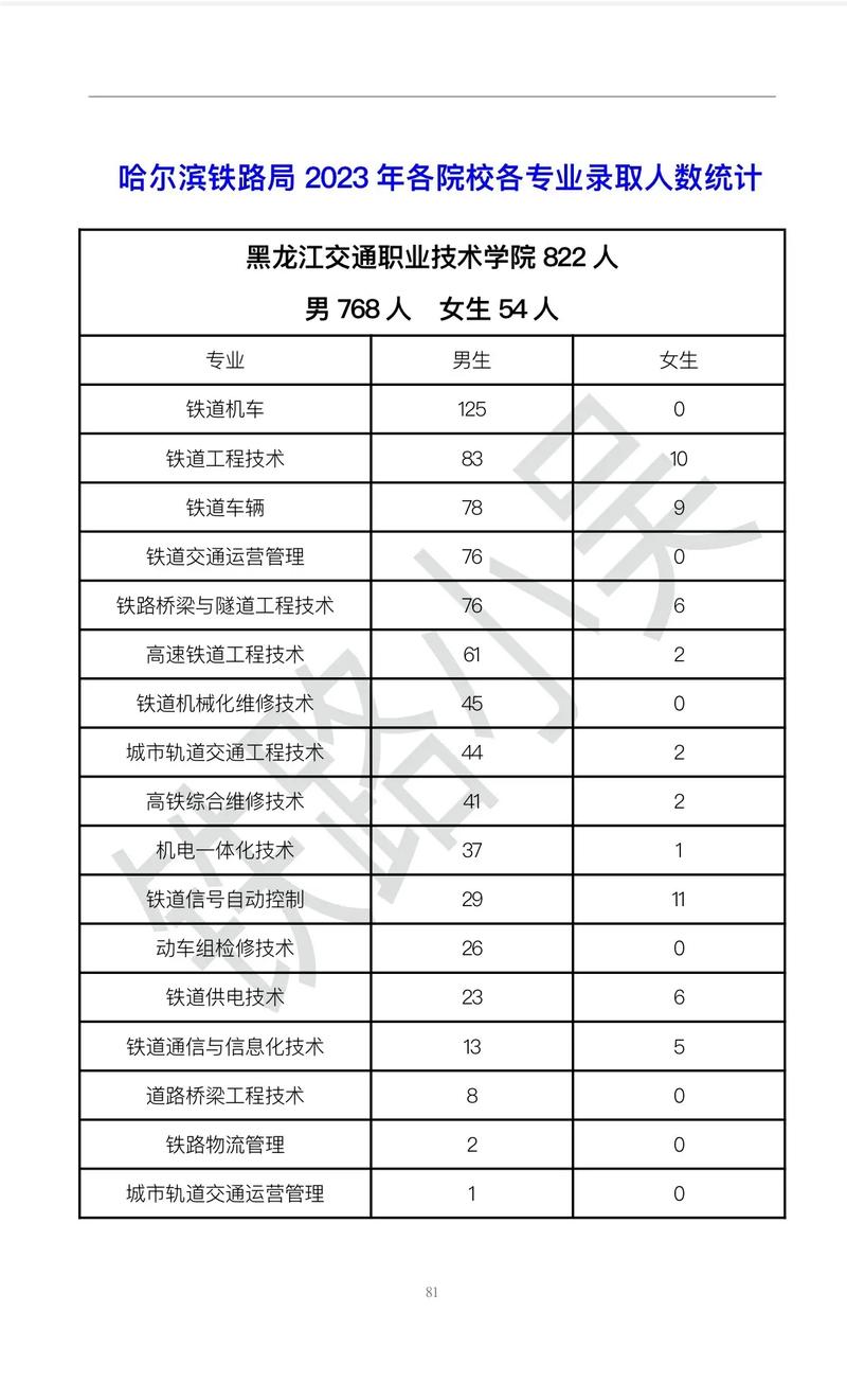 成都市铁路卫生学校招生-成都市铁路卫生学校招生条件?-第5张图片-职教招生网 成都市铁路卫生学校招生-成都市铁路卫生学校招生条件?-第5张图片-职教招生网