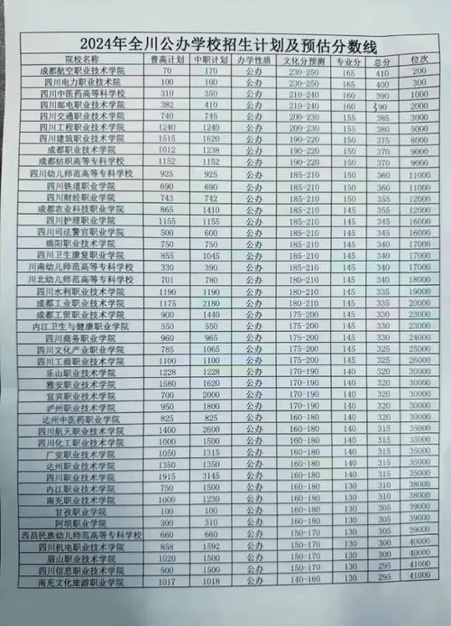 都江堰技工学校招生条件,都江堰技工学校招生条件是什么-第5张图片-职教招生网 都江堰技工学校招生条件,都江堰技工学校招生条件是什么-第5张图片-职教招生网