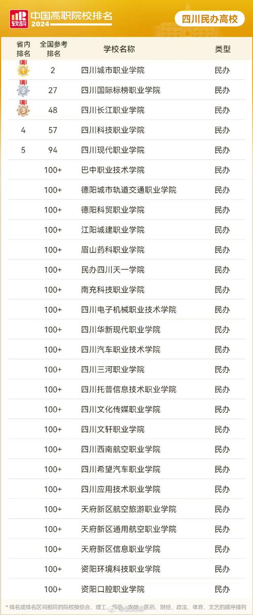 成都交通职业技术学校招生官方网站，成都交通职业技术学校招生官方网站首页-第5张图片-职教招生网