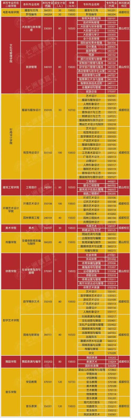 成都新运职业学校招生信息网_成都新运高铁职业学校图片-第1张图片-职教招生网