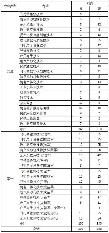 成都航空旅游学校招生条件-成都航空旅游学校招生条件要求?-第1张图片-职教招生网 成都航空旅游学校招生条件-成都航空旅游学校招生条件要求?-第1张图片-职教招生网