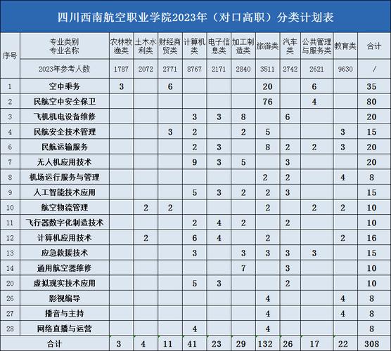 成都航空旅游学校招生条件-成都航空旅游学校招生条件要求?-第2张图片-职教招生网 成都航空旅游学校招生条件-成都航空旅游学校招生条件要求?-第2张图片-职教招生网