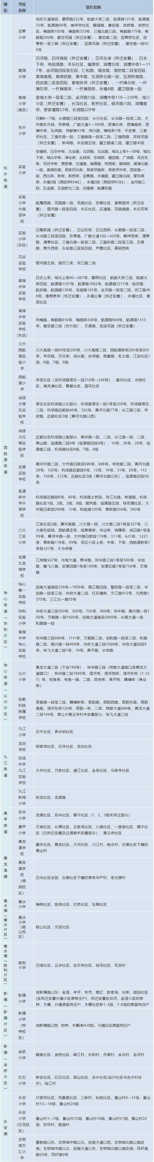 成都航空旅游学校招生条件-成都航空旅游学校招生条件要求?-第4张图片-职教招生网 成都航空旅游学校招生条件-成都航空旅游学校招生条件要求?-第4张图片-职教招生网