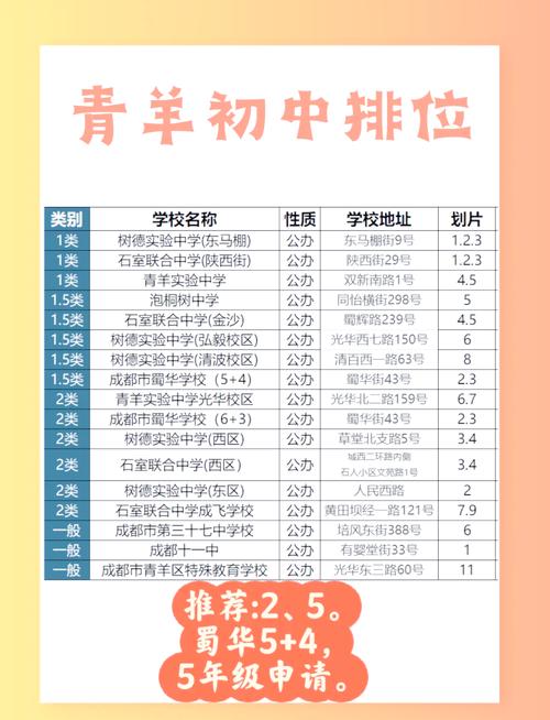成都铁路卫校的招生要求_成都铁路卫校的招生要求高吗-第4张图片-职教招生网