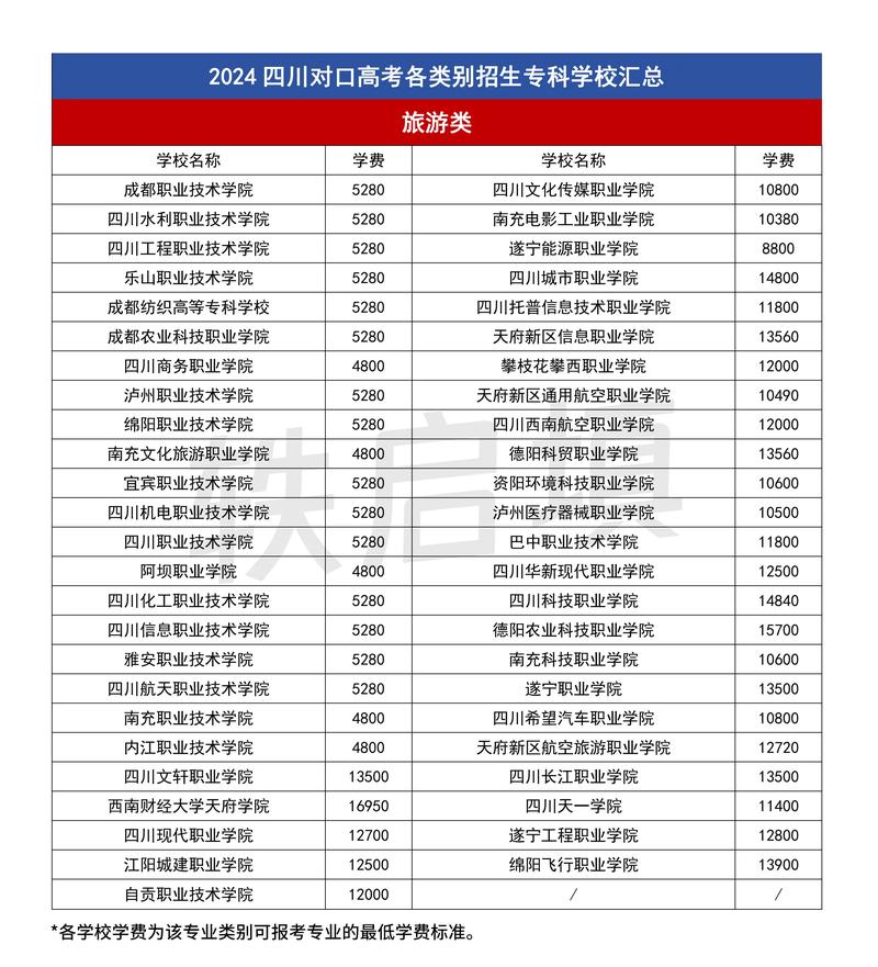 成都铁路卫校的招生要求_成都铁路卫校的招生要求高吗-第5张图片-职教招生网