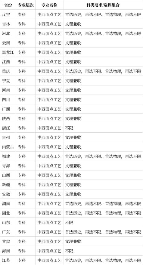 西式面点专业就业的方向,西式面点专业就业的方向有哪些-第6张图片-职教招生网 西式面点专业就业的方向,西式面点专业就业的方向有哪些-第6张图片-职教招生网