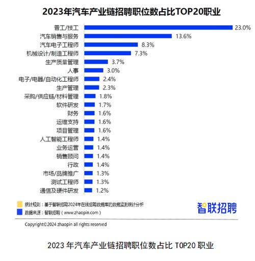 汽车营销专业好吗，汽车营销专业好吗知乎-第1张图片-职教招生网