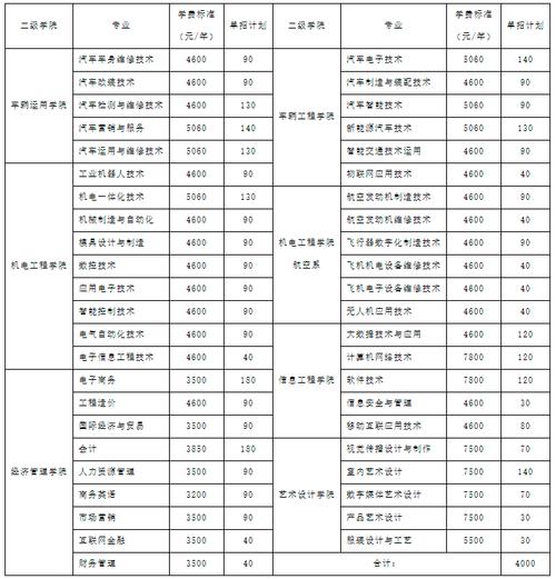 汽车营销专业好吗，汽车营销专业好吗知乎-第2张图片-职教招生网