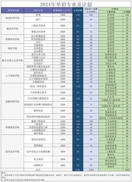 达州职业技术学校招生官方网站,达州职业技术学校招生官方网站成绩查询-第2张图片-职教招生网 达州职业技术学校招生官方网站,达州职业技术学校招生官方网站成绩查询-第2张图片-职教招生网