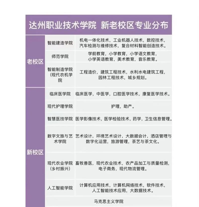 达州职业技术学校招生官方网站,达州职业技术学校招生官方网站成绩查询-第3张图片-职教招生网 达州职业技术学校招生官方网站,达州职业技术学校招生官方网站成绩查询-第3张图片-职教招生网