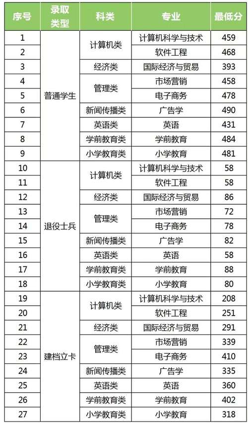 德阳市孝泉师范学校招生-德阳市孝泉师范学校招生条件?-第6张图片-职教招生网 德阳市孝泉师范学校招生-德阳市孝泉师范学校招生条件?-第6张图片-职教招生网