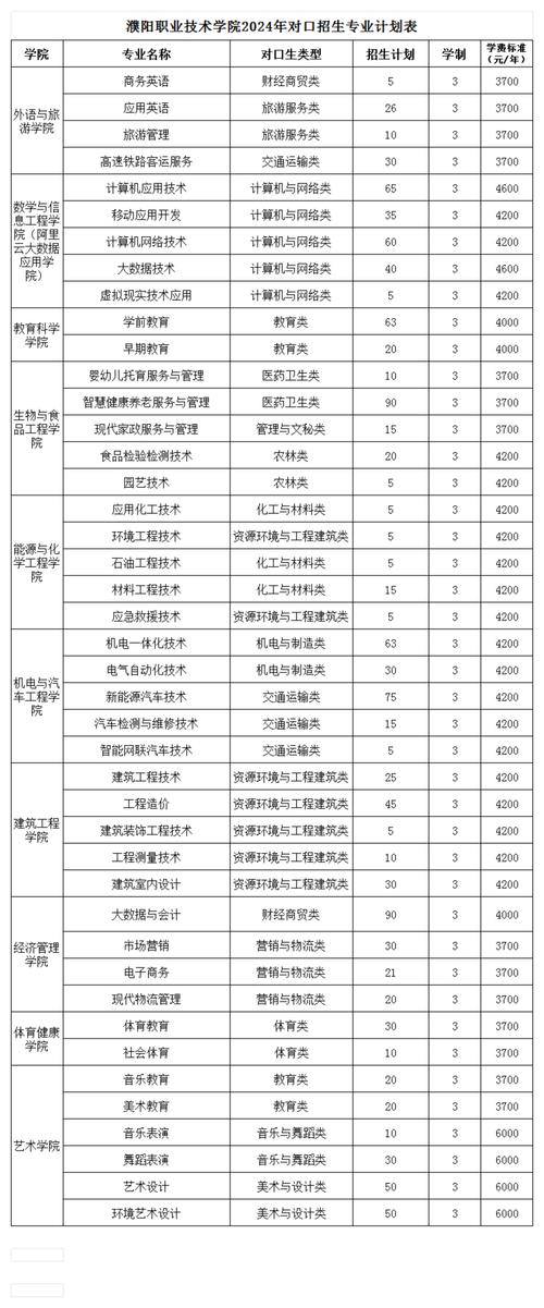 河南烹饪专业的中专有哪些-河南烹饪中专学校?-第4张图片-职教招生网 河南烹饪专业的中专有哪些-河南烹饪中专学校?-第4张图片-职教招生网