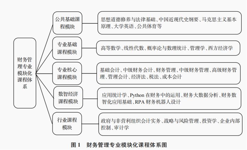 财务方面的专业有哪些，财务专业都有哪些岗位-第3张图片-职教招生网
