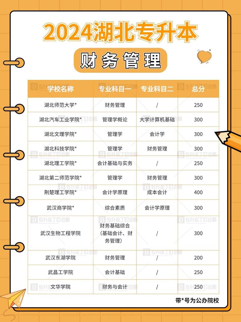 财务方面的专业有哪些，财务专业都有哪些岗位-第4张图片-职教招生网
