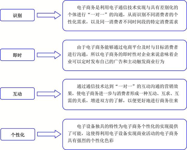 电子商务专业介绍就业前景_电子商务专业就业方向?-第1张图片-职教招生网