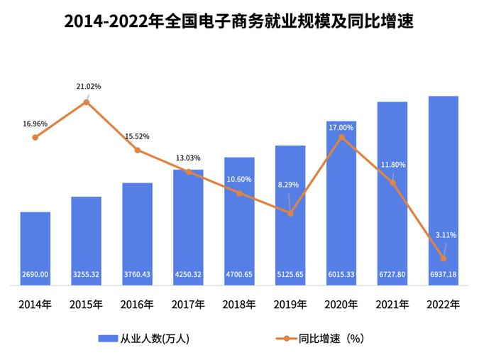 电子商务专业介绍就业前景_电子商务专业就业方向?-第5张图片-职教招生网