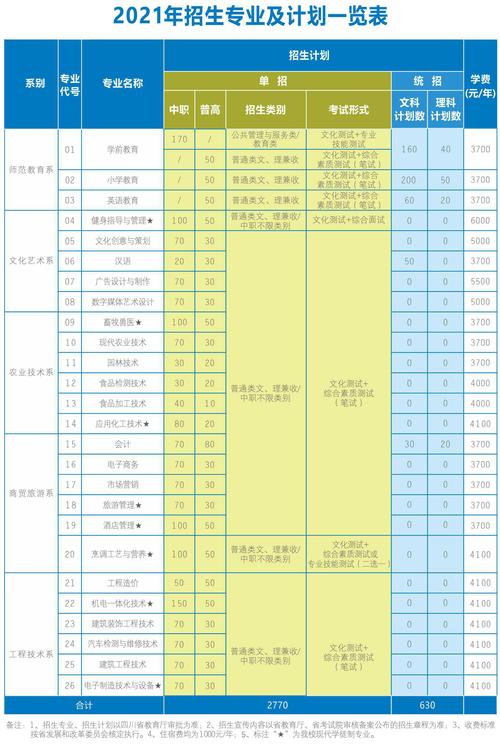 眉山职业技术学校招生简章,眉山职业技术学校招生简章公示-第4张图片-职教招生网 眉山职业技术学校招生简章,眉山职业技术学校招生简章公示-第4张图片-职教招生网
