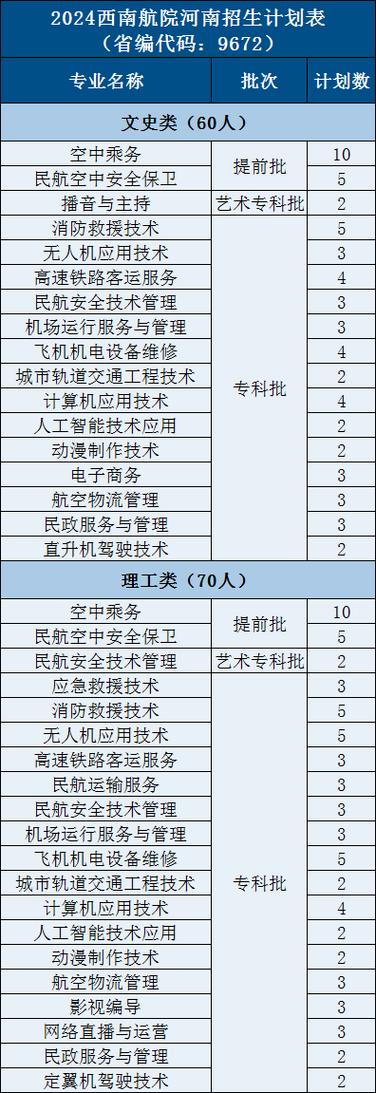 大专航空专业院校_大专航空专业院校排名-第4张图片-职教招生网 大专航空专业院校_大专航空专业院校排名-第4张图片-职教招生网
