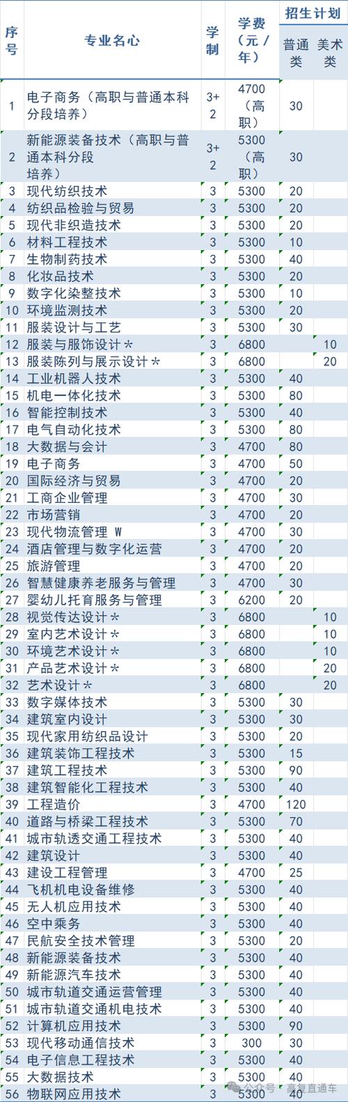 会计电算化专业的学校_会计电算化专业的学校排名-第6张图片-职教招生网 会计电算化专业的学校_会计电算化专业的学校排名-第6张图片-职教招生网
