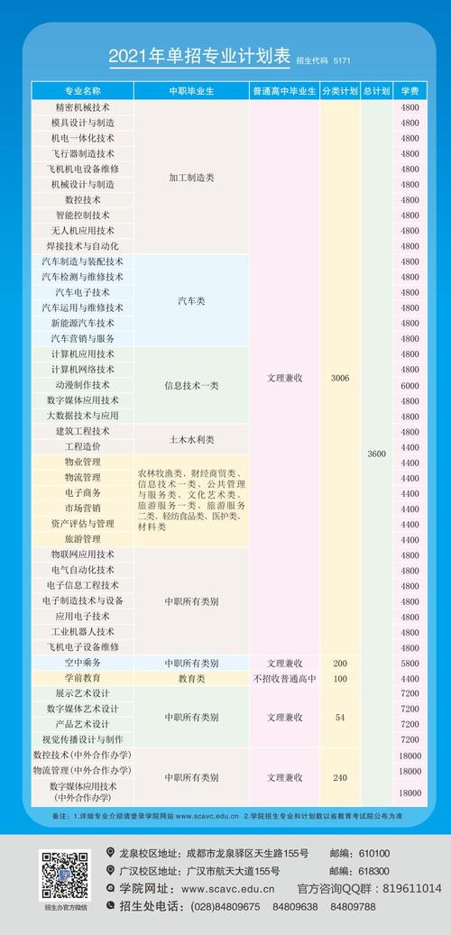 四川航天职业技术学院招生办，四川航天职业技术学院招生办电话-第4张图片-职教招生网