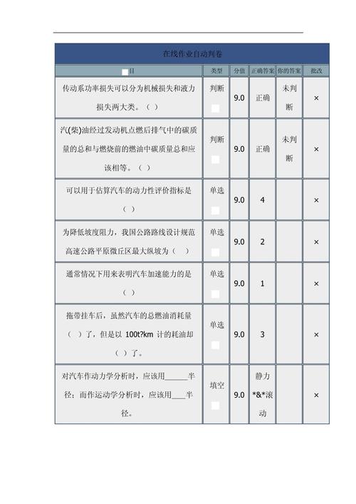 女孩学汽车检测与维修专业好吗-学汽车检测与维修技术前景好吗?？-第3张图片-职教招生网