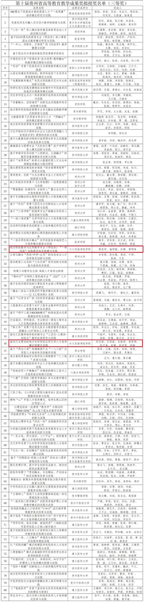 兴义师范民族学院招生简章-兴义民族师范学院招生处?-第1张图片-职教招生网 兴义师范民族学院招生简章-兴义民族师范学院招生处?-第1张图片-职教招生网