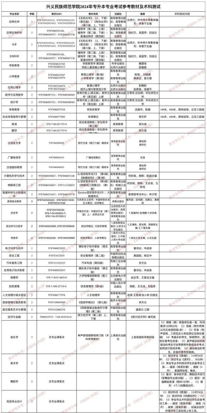 兴义师范民族学院招生简章-兴义民族师范学院招生处?-第4张图片-职教招生网 兴义师范民族学院招生简章-兴义民族师范学院招生处?-第4张图片-职教招生网