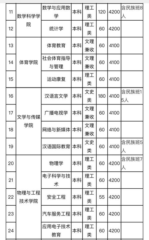 兴义师范民族学院招生简章-兴义民族师范学院招生处?-第5张图片-职教招生网 兴义师范民族学院招生简章-兴义民族师范学院招生处?-第5张图片-职教招生网