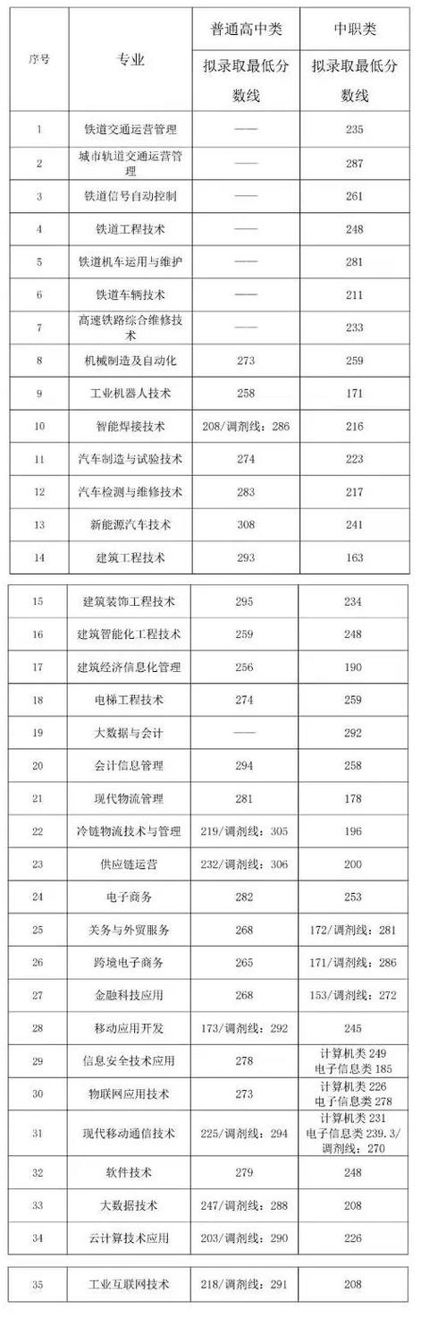 成都工业职业技术学院招生信息网-成都工业职业技术学院招生计划?-第2张图片-职教招生网 成都工业职业技术学院招生信息网-成都工业职业技术学院招生计划?-第2张图片-职教招生网