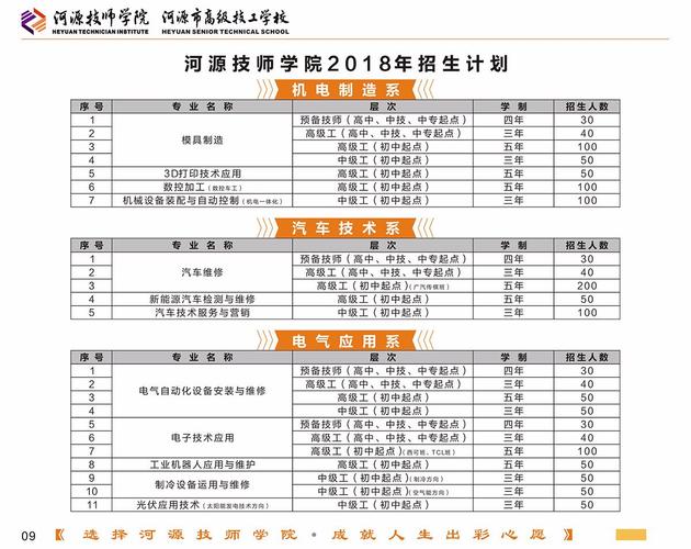 河源技工学校招生简章_河源技工学校官方网站-第3张图片-职教招生网