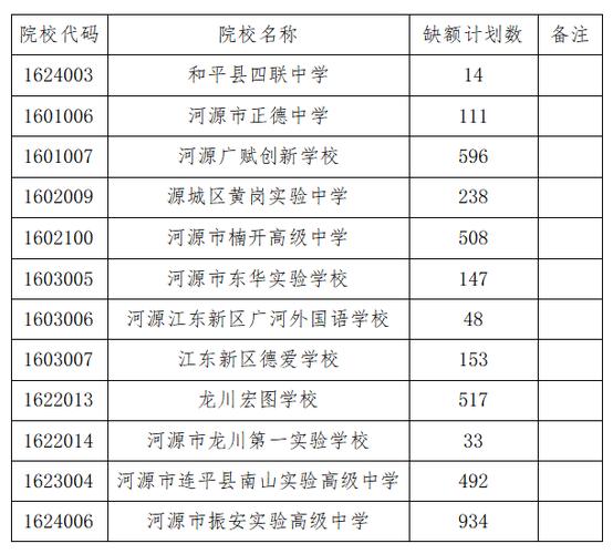 河源技工学校招生简章_河源技工学校官方网站-第5张图片-职教招生网