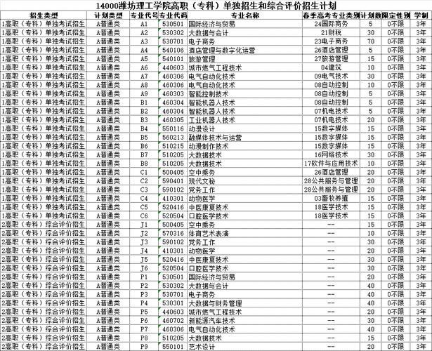 现代职业学院招生办电话_现代职业技术学院招生办电话-第1张图片-职教招生网 现代职业学院招生办电话_现代职业技术学院招生办电话-第1张图片-职教招生网