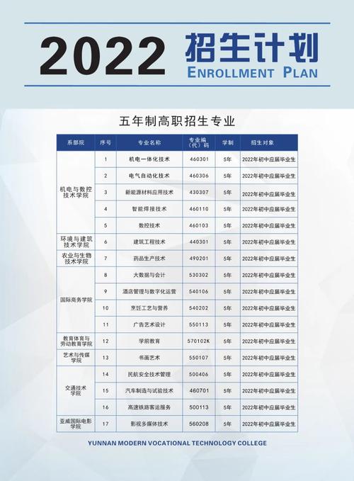 现代职业学院招生办电话_现代职业技术学院招生办电话-第3张图片-职教招生网 现代职业学院招生办电话_现代职业技术学院招生办电话-第3张图片-职教招生网