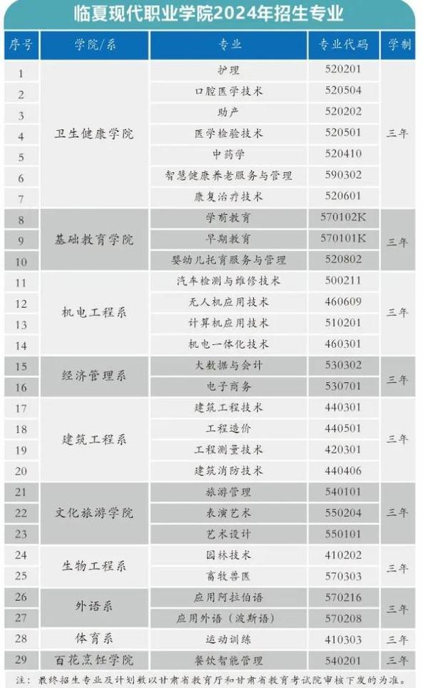 现代职业学院招生办电话_现代职业技术学院招生办电话-第4张图片-职教招生网 现代职业学院招生办电话_现代职业技术学院招生办电话-第4张图片-职教招生网